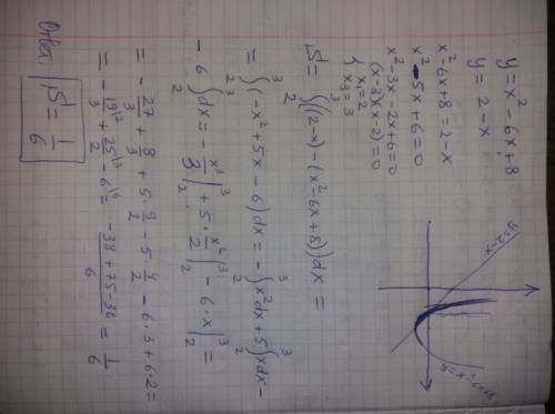 Найти площадь фигуры ограниченной линиями y=x^2-6x+8, y=2-x (только желательно полностью расписать)