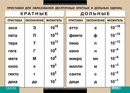 Решить 3 : ( 1)два одинаковых заряда ,расположены на расстоянии 4см,отталкиваются с силами 9 мн. как