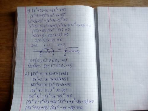 Решите неравенства. 1) |x^2 + 3x - 5 | |x^2 - 7x + 5| 2) |5x^2 - x| |x-5| * |x+2|