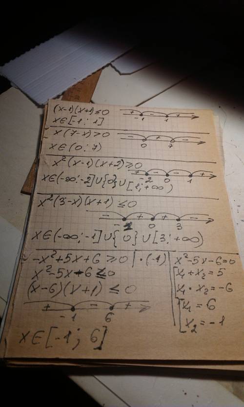 (x-1)(x+1)< =0 x(7-x)> 0 x^2(x-1)(x+2)> =0 x^2(3-x)(x+1)< =0 -x^2+5x+6> =0 ((< =)(