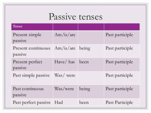 Someone left the door open last night нужно в past simple passive