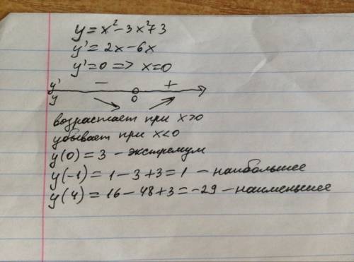 Дана функция y=x²-3x²+3 найдите 1)промежутки возростания и убывания 2)точки экстремума 3)наибольшее