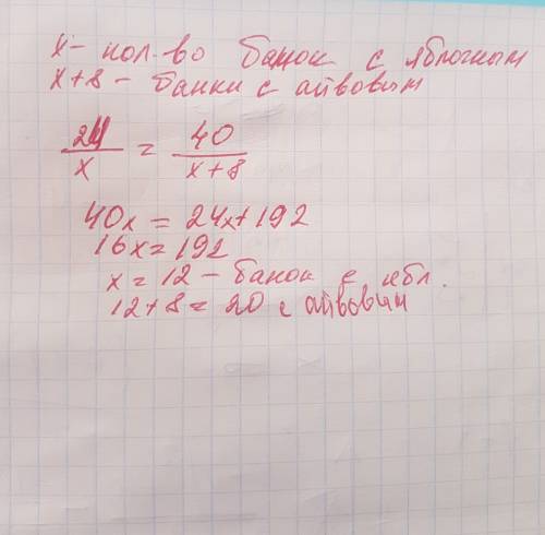 Магазин продал за день 24 кг яблочного варенья и 40 кг айвового, причем айвового варенья было продан