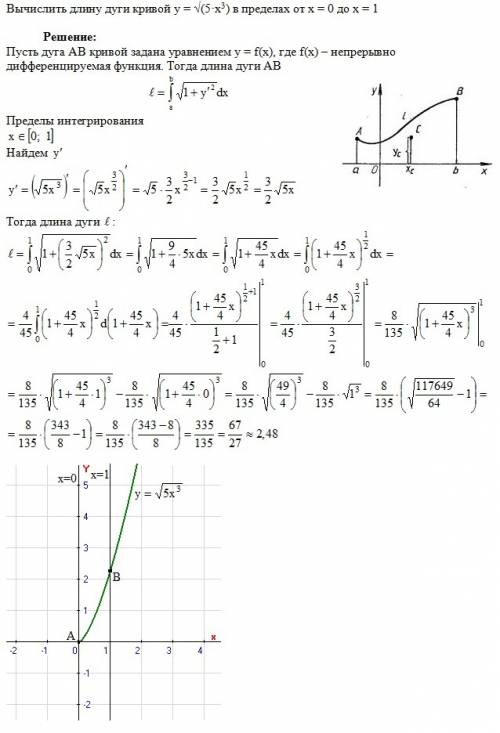 Вычислить длину дуги кривой y=√(5*(x^3)) в пределах от x=0 до x=1 через интеграл решить