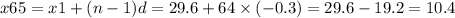 x65 = x1 + (n - 1)d = 29.6 + 64 \times ( - 0.3) = 29.6 - 19.2 = 10.4