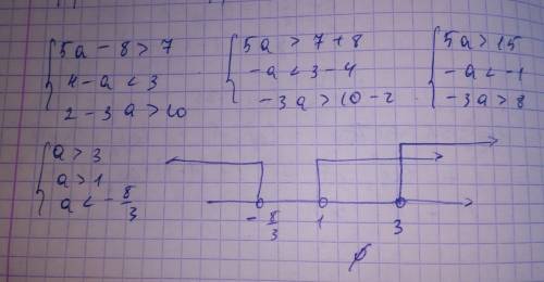 Решите систему и начертить промежуток на координатной прямой 5а-8> 7 4-а< 3 2-3а> 10 . реши