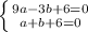 \left \{ {{9 a -3b+6 = 0} \atop { a +b+6=0}} \right.