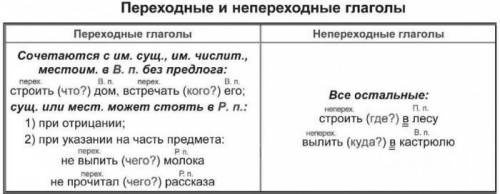 Скакими существительными сочетаются переходные глаголы