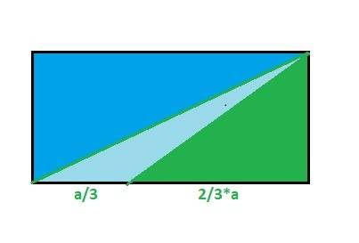 Прямоугольный лист бумаги площадью s разрезали на три треугольных куска. площадь одного из них оказа