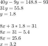 40y-9y=148.8-93 \\ 31y=55.8 \\ y=1.8 \\ \\ 8x+3*1.8=31 \\ 8x=31-5.4 \\ 8x=25.6 \\ x=3.2