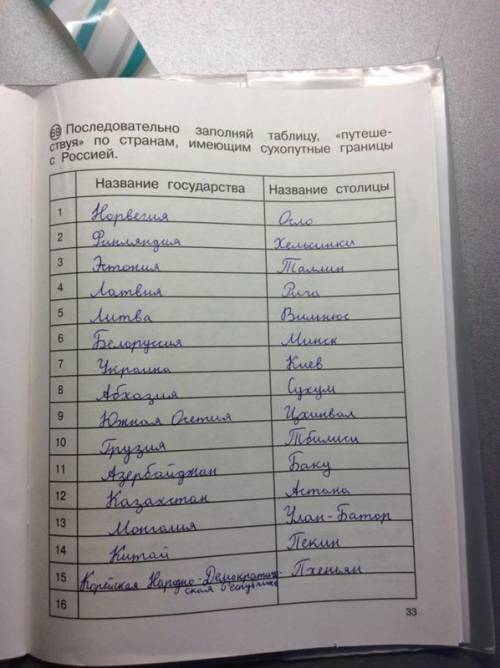 Последовательно заполняй таблицу, „путешествуя“ по странам, имеющим сухопутные границы с россией - н