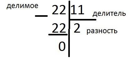 Проблема как решать примеры с делением на двухзначные числа в столбик?