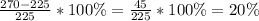 \frac{270-225}{225}*100\% = \frac{45}{225} *100\%=20\%