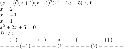 (x-2)^3(x+1)(x-1)^2(x^2+2x+5)\ \textless \ 0\\x=2\\x=-1\\x=1\\x^2+2x+5=0\\D\ \textless \ 0\\--(+)----(-)--*---(-)----(+)----\\----(-1)-----(1)-----(2)-----\\