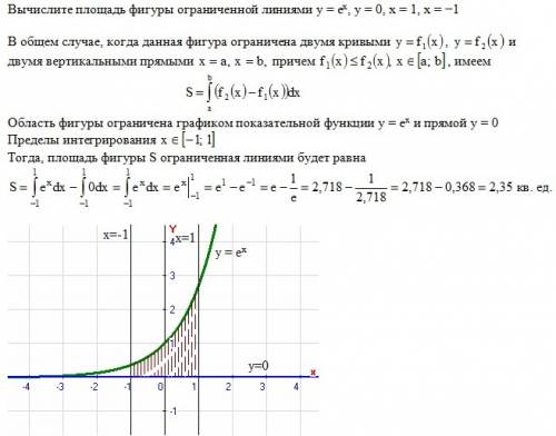 Вычислите площадь фигуры ограниченной линиями у=e^x у=0 х=1 ,x=-1