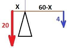На конце рычага действуют силы 4н и 20н ,длина рычага 60см.определите плечи этих сил если рычаг нахо
