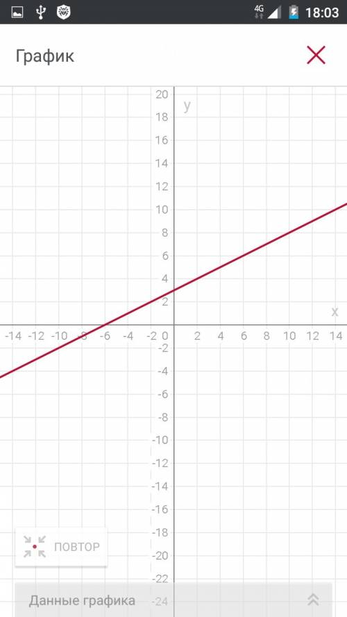 Постройте график функции у=0,5х+3.по графику определите: 1) при каких значениях аргумента х значения