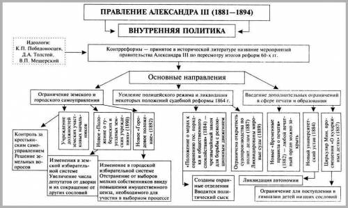 Примеры схем, с которыми вам приходилось иметь дело на уроках , языка и . примеры схем, которые вы в