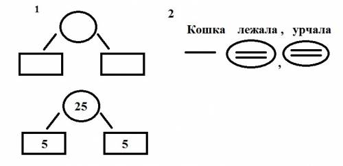 Примеры схем, с которыми вам приходилось иметь дело на уроках , языка и . примеры схем, которые вы в