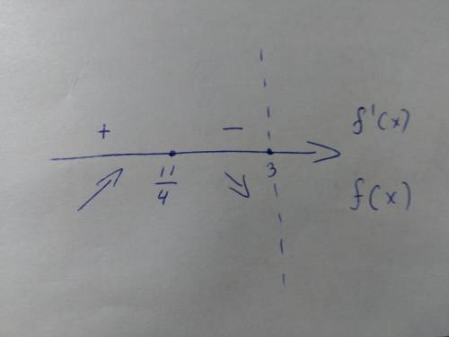 Найти экстремумы функции: f(x) = x + кв.к(3 - х)