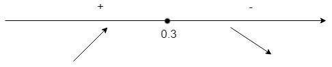 Y=-5x^2+3x+1 найти интервал возрастания и убывания функции