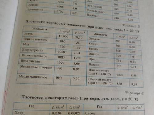 Какая жидкость налита в сосуд если столб этой жидкости h=10см производит на дно сосуда давление p=10