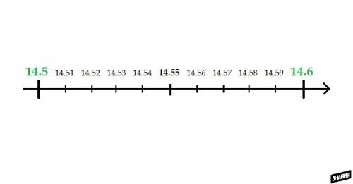 Запишите десятичную дробь, расположенную между числами 14,5 и 14,6