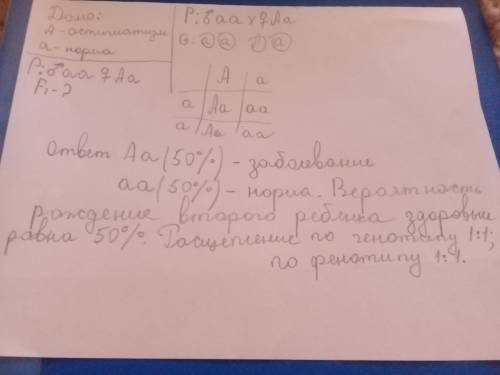 Астигматизм обусловлен доминантным аутосомным геном. мать гетерозиготна, отец здоров. первый ребёнок