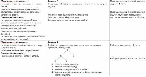 Какая проверочная работа(итоговая) по 1 класс по программе эльконина,давыдова скиньте ссылку)сестрен