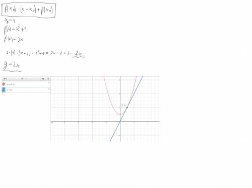 Напишите уравнение касательной к графику функции f(x)+x^2+1 в точке с абсциссой x0=1.