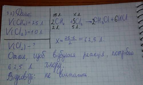 Чи вистачить 10 л хлору для взаємодії з 25 л метану