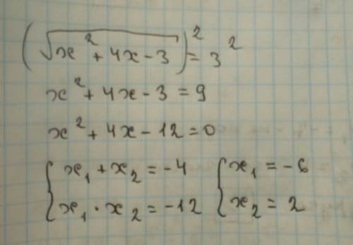 Решить уравнение с корнем корень x^2+4x-3=3