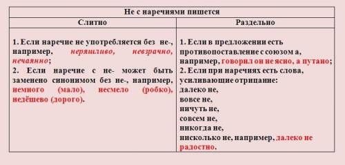 Объясните почему слово неровен пишется слитно, скажите правило по которому можно определить написани