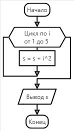 Сделать блок-схему 1)найти объем шара 2)задано произвольное число. проверить является ли оно нечетны