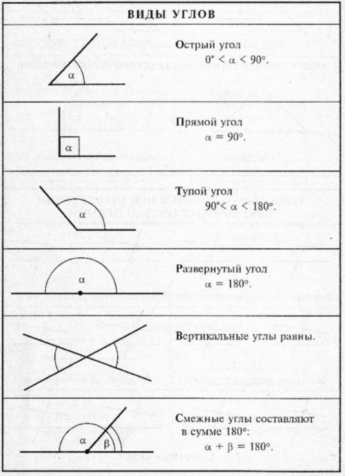 Сколько градусов содержит за крашенный угол?