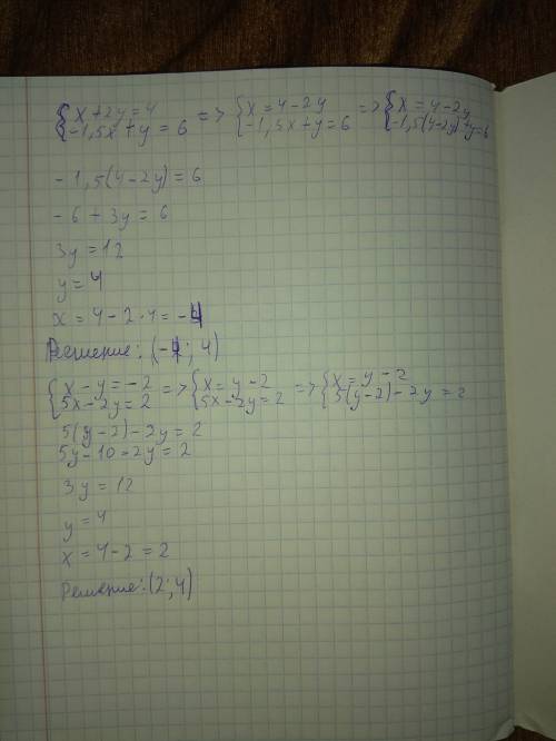 Решите систему линейных уравнений {x+2y=4 {-1,5x+y=6 {x-y=-2 {5x-2y=2