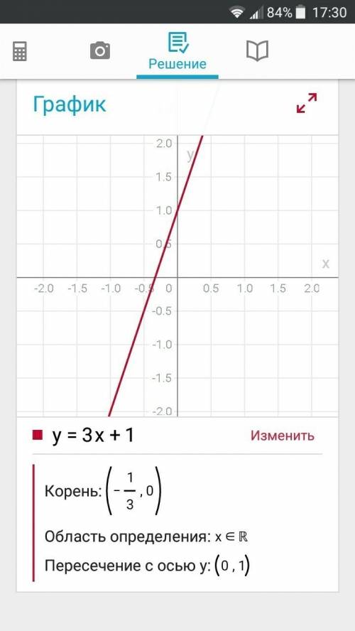 Постройте график линейной функции y = 3x + 1