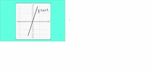 Постройте график линейной функции y = 3x + 1