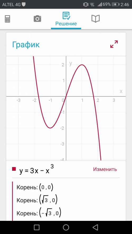 Исследовать функцию и построить график. подробно и с решением) y = 3x - x³