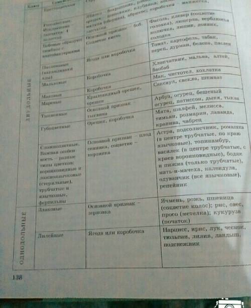 Составить таблицу по однодольных растений