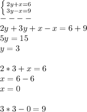 \left \{ {{2y+x=6} \atop {3y-x=9}} \right. \\ ---- \\ 2y+3y+x-x=6+9 \\ 5y=15 \\ y=3 \\ \\ 2*3+x=6 \\ x=6-6 \\ x=0 \\ \\ 3*3-0=9