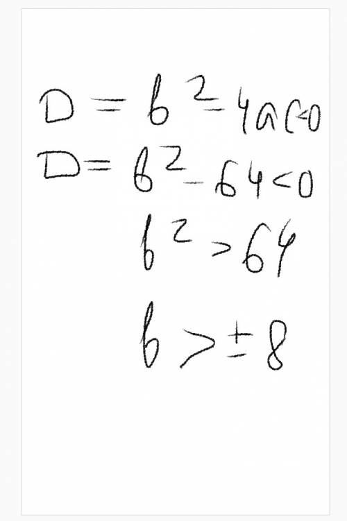 При яких значеннях b рівняння x2+bx+16=0 немає коренів