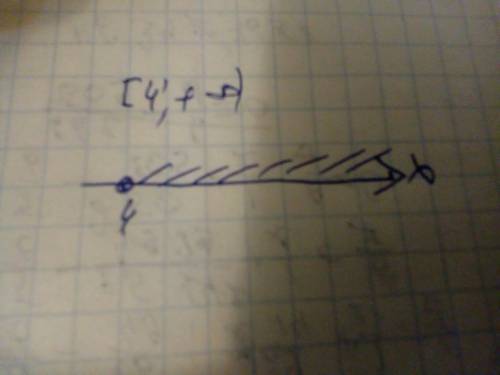 Решить неравенство,изобразить решение неравенства на числовой прямой и записать ответ с обозначений