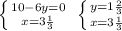 \left \{ {{10-6y=0} \atop {x=3\frac{1}{3}}} \right.\; \left \{ {{y=1\frac{2}{3}} \atop {x=3\frac{1}{3}}} \right.