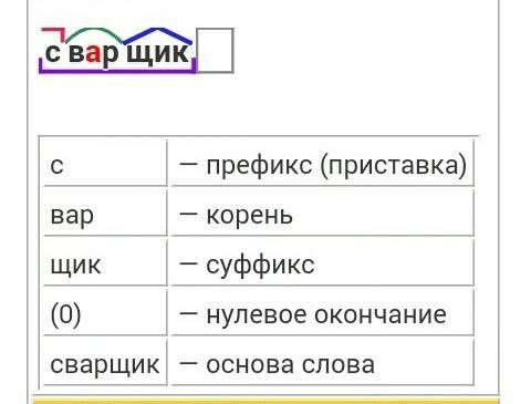 Предложение на строительстве моста через керченский пролив работают инженеры, сварщики, водители сам