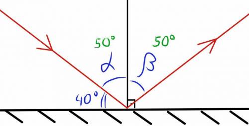 Луч света падает на плоскость зеркало под углом 40°к его поверхности . опредилите и изобразите на ри