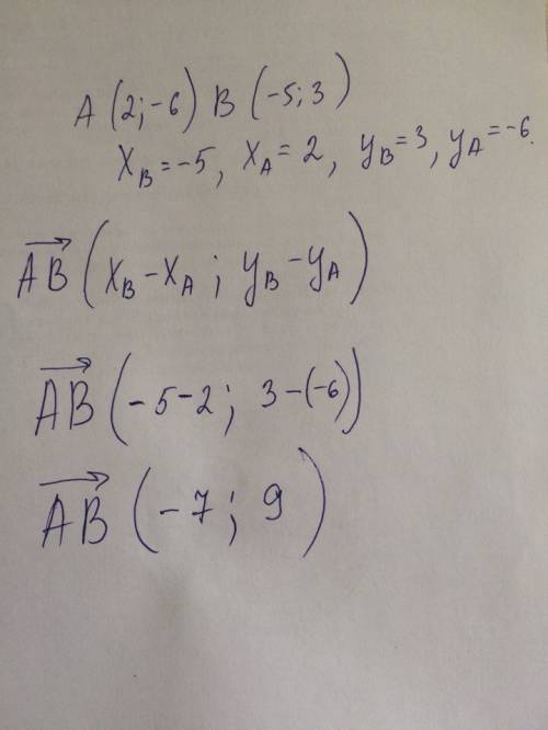 Найдите координаты вектора ав, если а(2, -6), в (-5, 3);