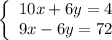 \left \{\begin{array}{ccc}10x+6y=4\\9x-6y=72\end{array}\right