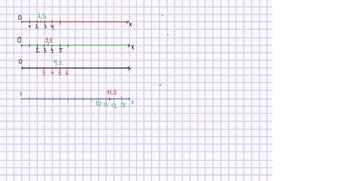 Отметьте на координатной прямой точки и их среднее арифметическое а)1,2,3,4. б)2,3,4,5 в)3,4,5,6. г)