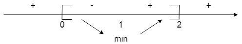 Найдите точки максимума и минимума f(x)=x^3-3x [0; 2]